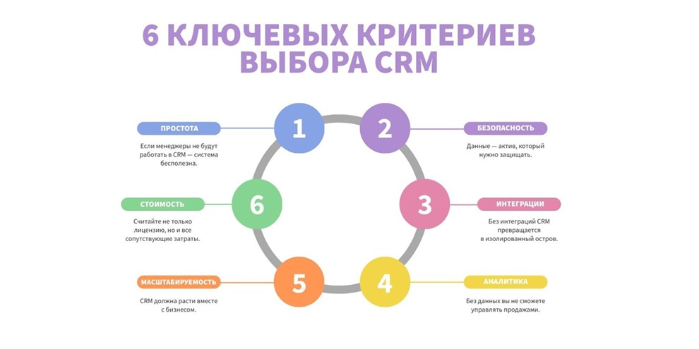 Выбор CRM для B2B: критерии, которые нельзя игнорировать