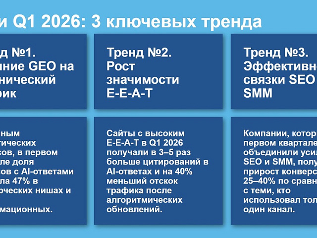 Подводим итоги Q1 2026: 3 ключевых тренда digital-маркетинга, которые уже работают