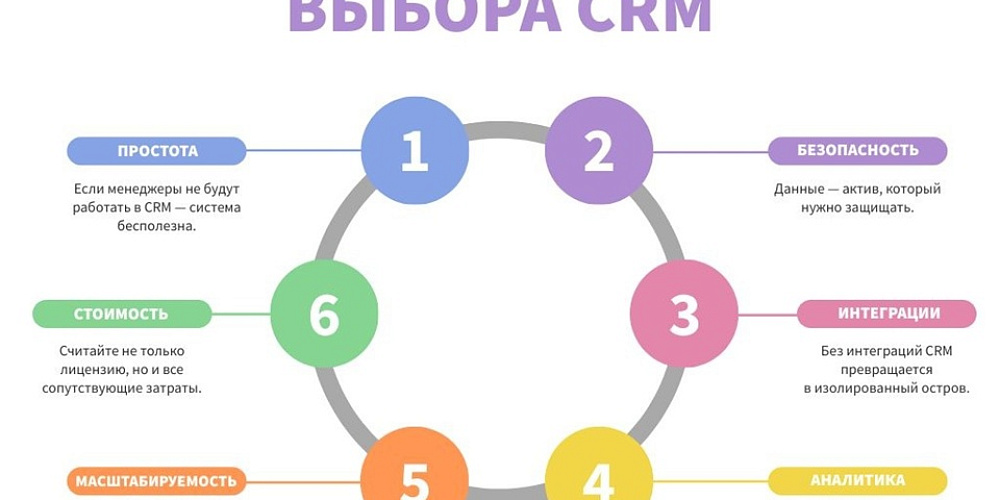 Выбор CRM для B2B: критерии, которые нельзя игнорировать