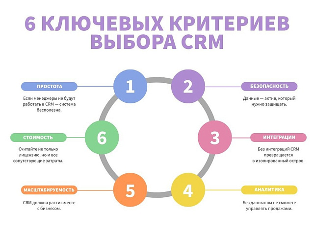 Выбор CRM для B2B: критерии, которые нельзя игнорировать