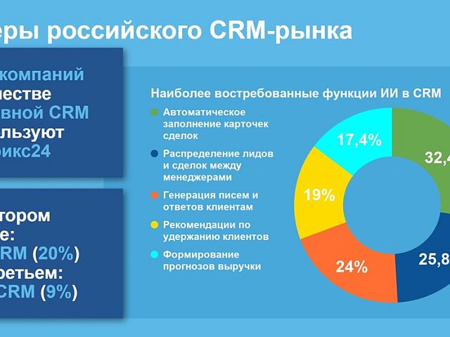 Рынок CRM-систем в России — 2026: тренды, статистика, прогнозы
